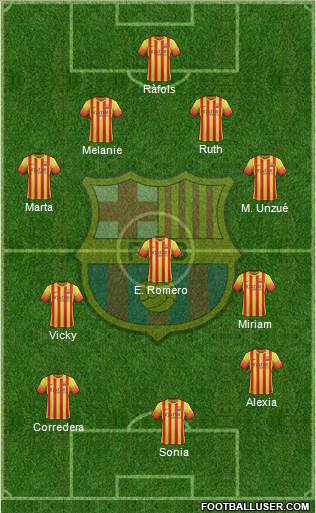 F.C. Barcelona Formation 2013