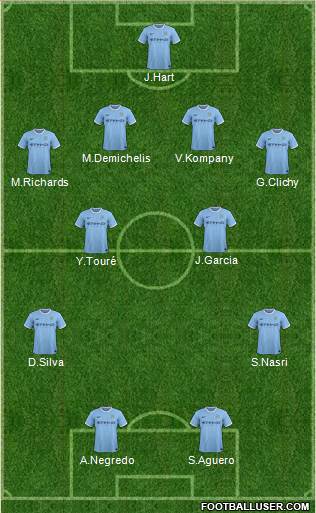 Manchester City Formation 2013
