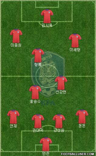 South Korea Formation 2013