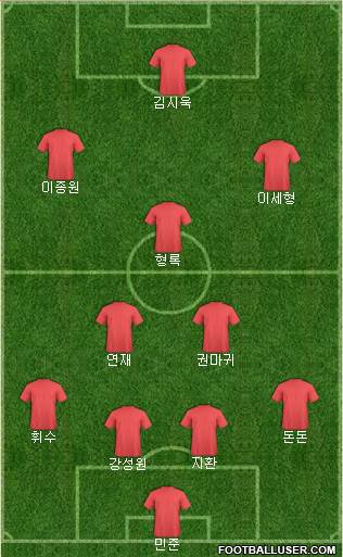 Swansea City Formation 2013