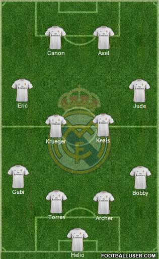 R. Madrid Castilla Formation 2013