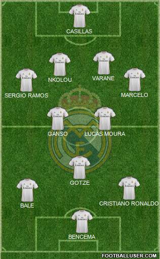 Real Madrid C.F. Formation 2013