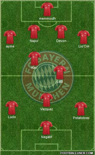 FC Bayern München Formation 2013