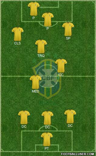 Brazil Formation 2013