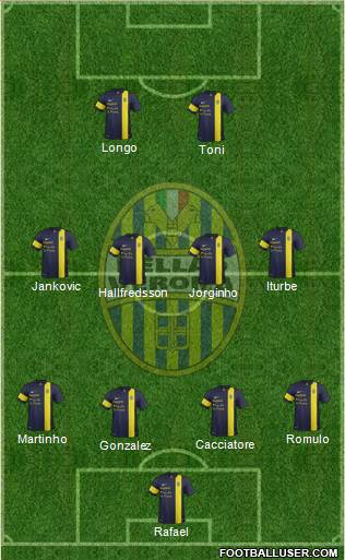 Hellas Verona Formation 2013