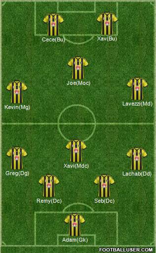 Wellington Phoenix FC Formation 2013