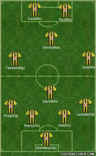 Wellington Phoenix FC Formation 2013