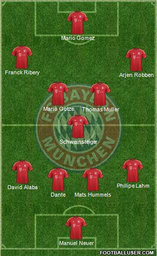 FC Bayern München Formation 2013