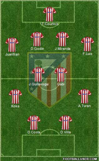 C. Atlético Madrid S.A.D. Formation 2013