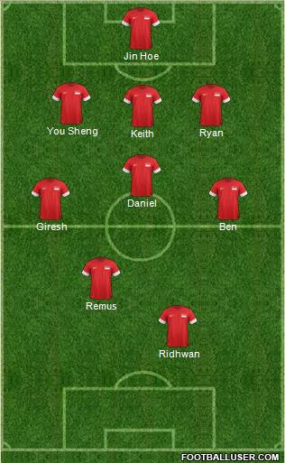 Singapore Formation 2013