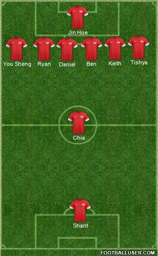 Singapore Formation 2013