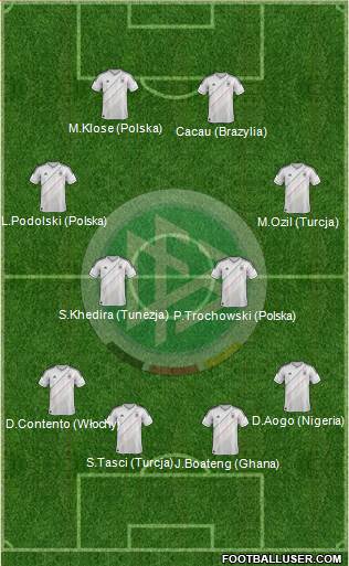Germany Formation 2013