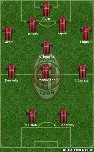 A.C. Milan Formation 2013