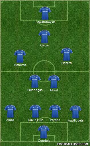 Chelsea Formation 2013