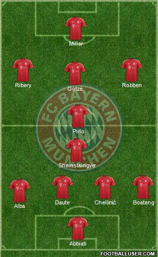 FC Bayern München Formation 2013