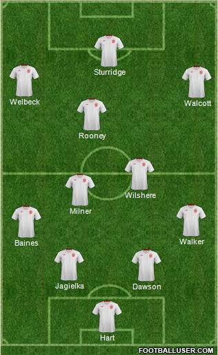England Formation 2013