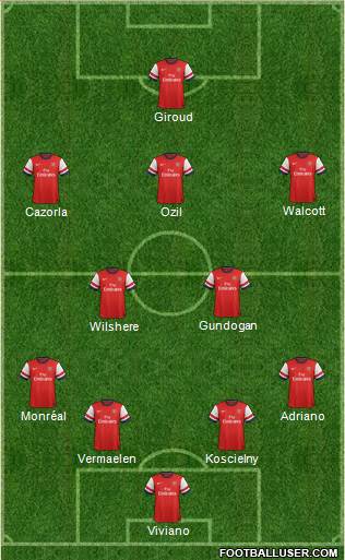 Arsenal Formation 2013