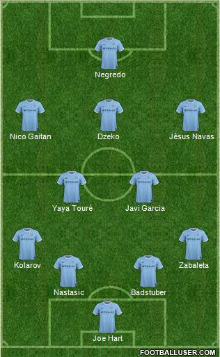 Manchester City Formation 2013