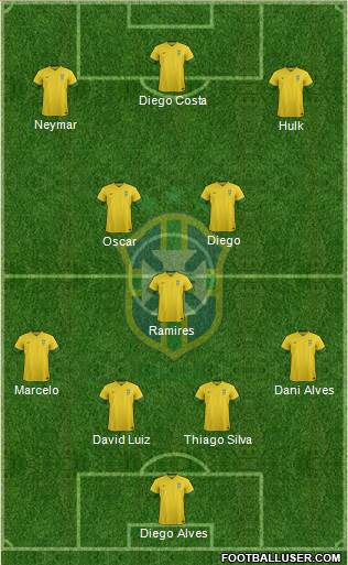 Brazil Formation 2013