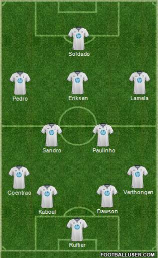 Tottenham Hotspur Formation 2013