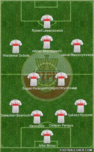 Poland Formation 2013