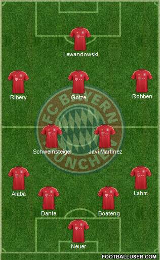 FC Bayern München Formation 2013