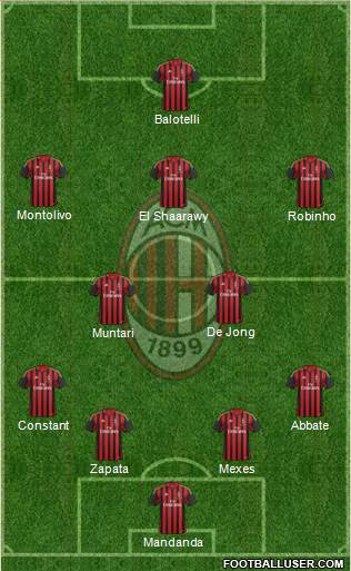 A.C. Milan Formation 2013