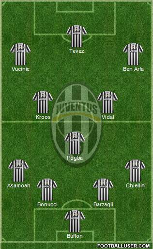 Juventus Formation 2013