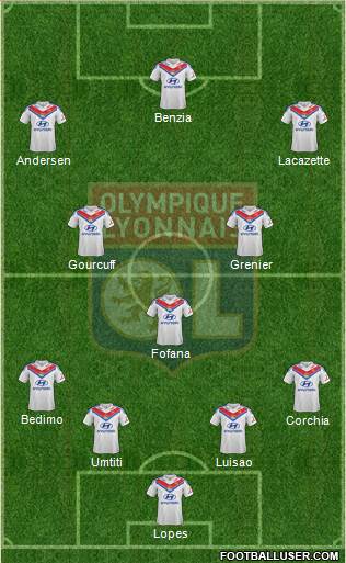Olympique Lyonnais Formation 2013