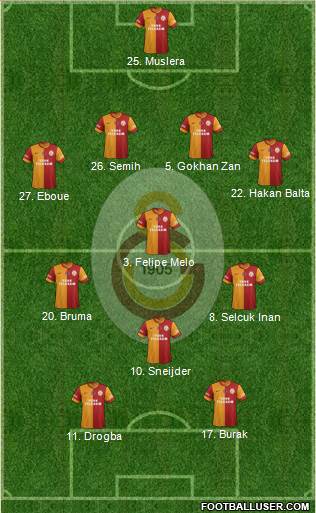 Galatasaray SK Formation 2013