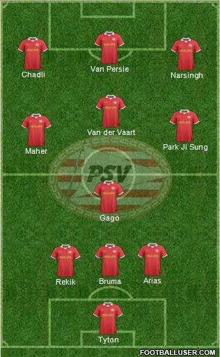 PSV Formation 2013