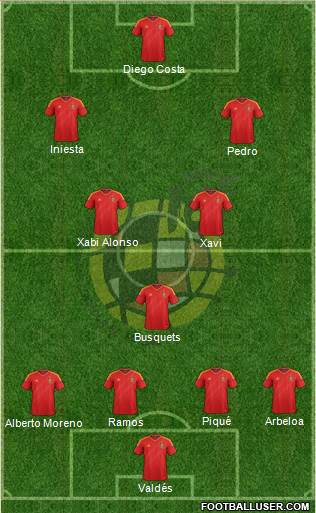 Spain Formation 2013