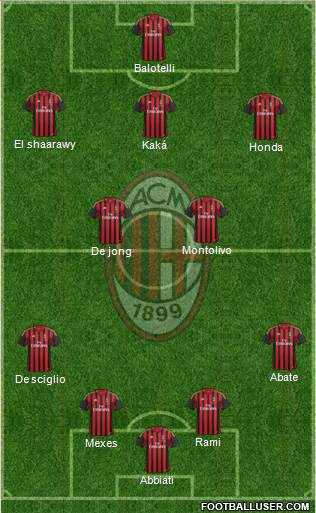 A.C. Milan Formation 2013