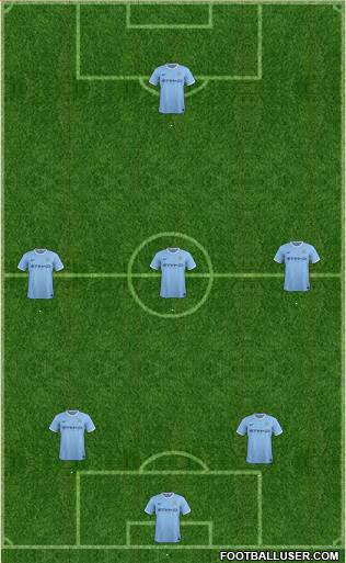 Manchester City Formation 2013