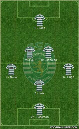 Sporting Clube de Portugal - SAD Formation 2013