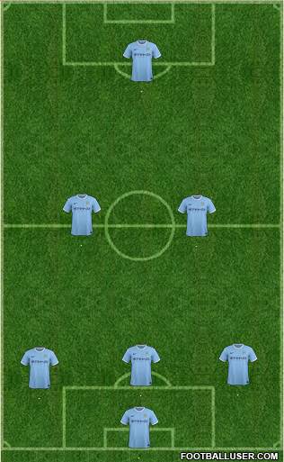 Manchester City Formation 2013
