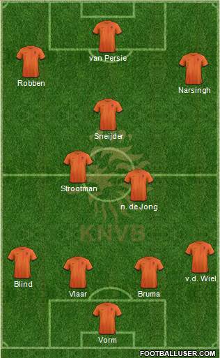 Holland Formation 2013