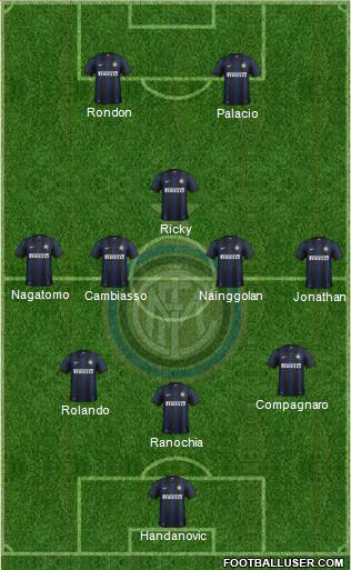 F.C. Internazionale Formation 2013
