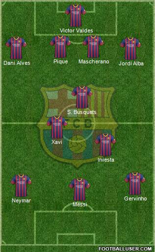 F.C. Barcelona Formation 2013