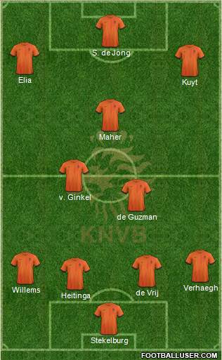 Holland Formation 2013