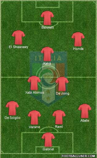 Italy Formation 2013