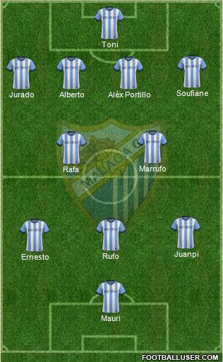 Málaga C.F., S.A.D. Formation 2013