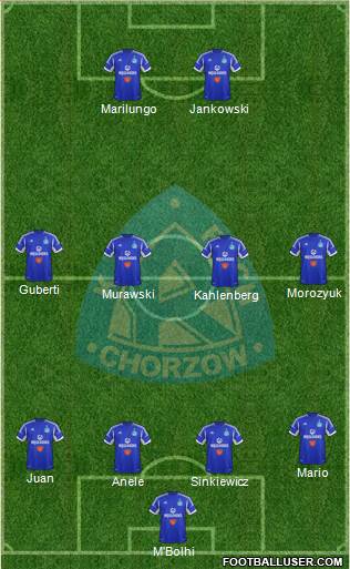 Ruch Chorzow Formation 2013
