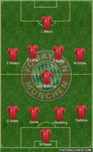 FC Bayern München Formation 2013