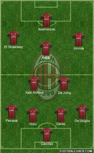 A.C. Milan Formation 2013