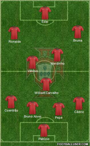 Portugal Formation 2013