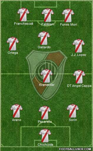 River Plate Formation 2013