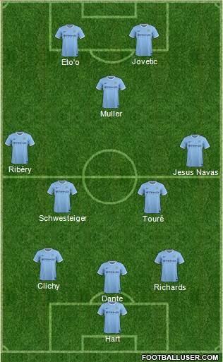 Manchester City Formation 2013