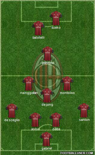 A.C. Milan Formation 2013