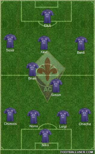 Fiorentina Formation 2013